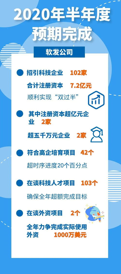 搶抓機(jī)遇 逆勢而上 軟發(fā)公司全力打造數(shù)字經(jīng)濟(jì)領(lǐng)軍園區(qū)