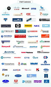 S Teda 公司信息 以首席客戶為中心，領(lǐng)航軟件外包服務(wù)