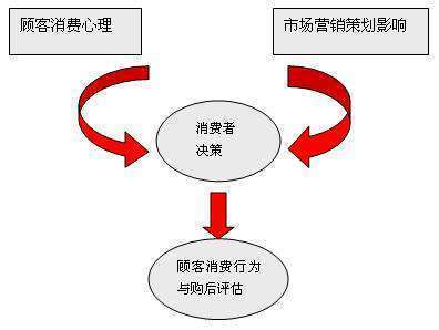 互聯(lián)網(wǎng)推動客戶角色的轉(zhuǎn)變 會議及展覽服務(wù)的新范式