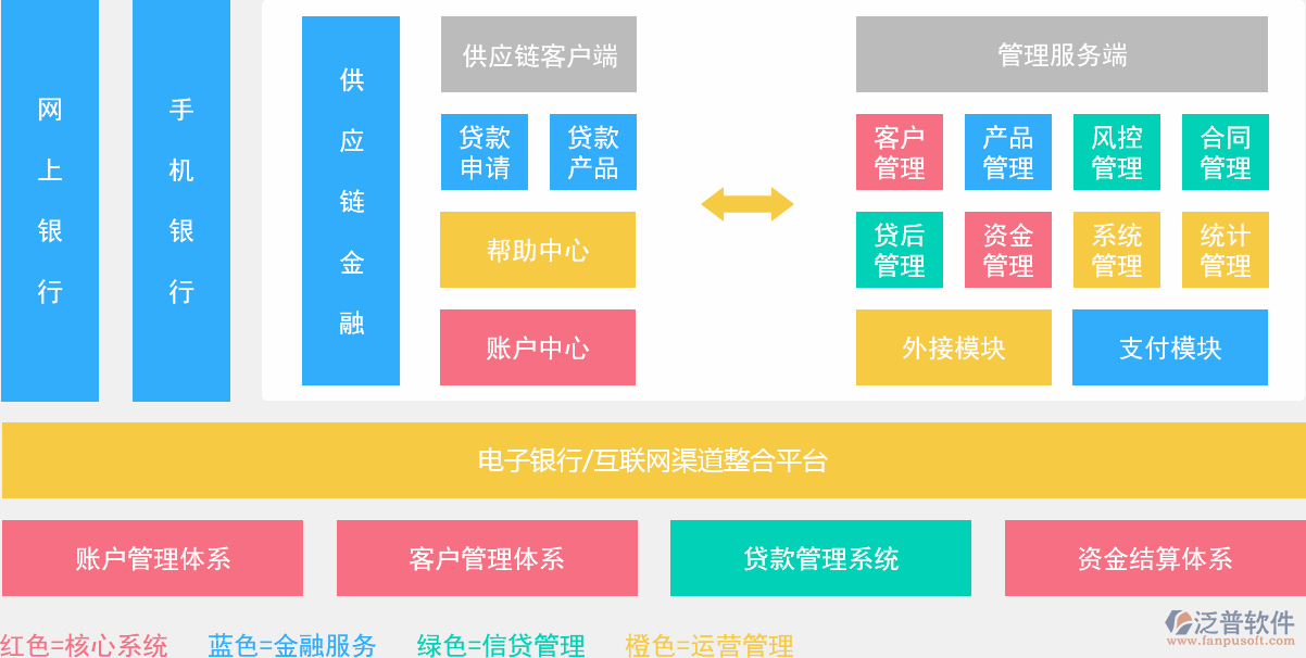 供應鏈協同管理軟件與供應鏈服務 如何實現無縫對接與價值升級？
